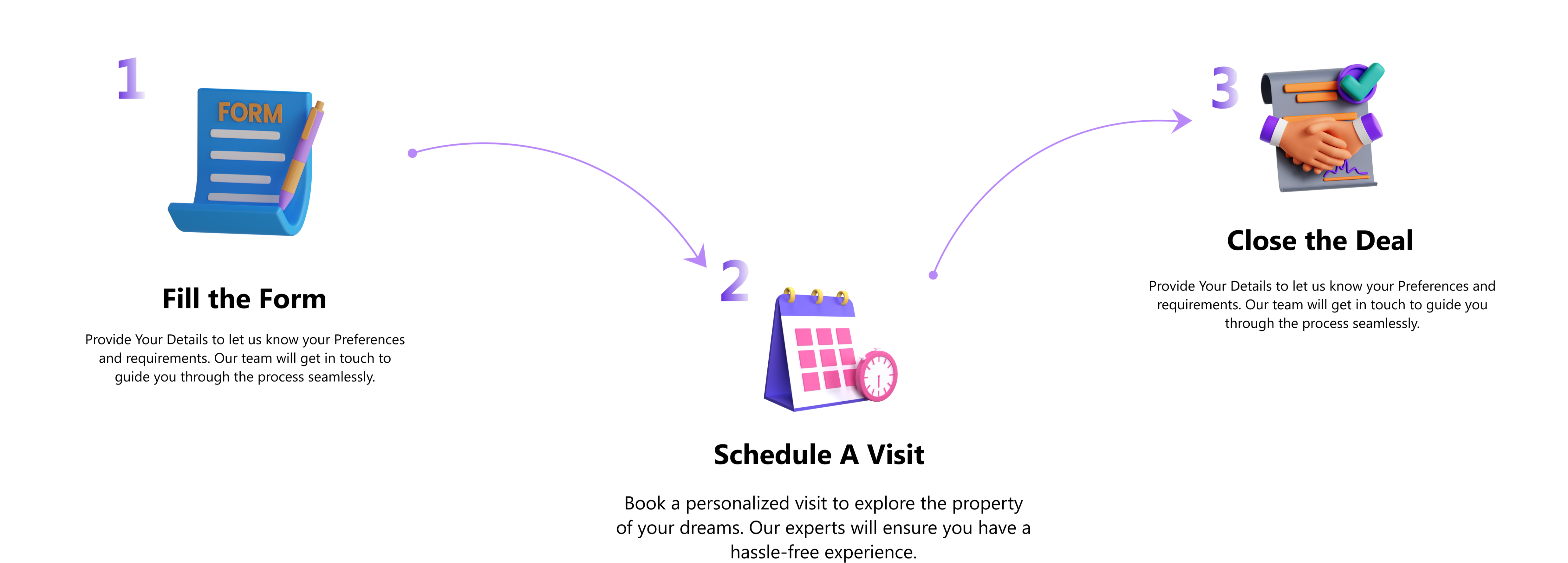 Get Property In Three Steps